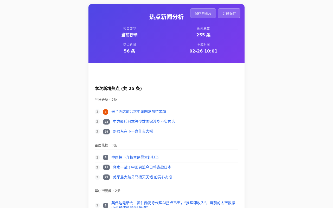 TrendRadar 项目预览