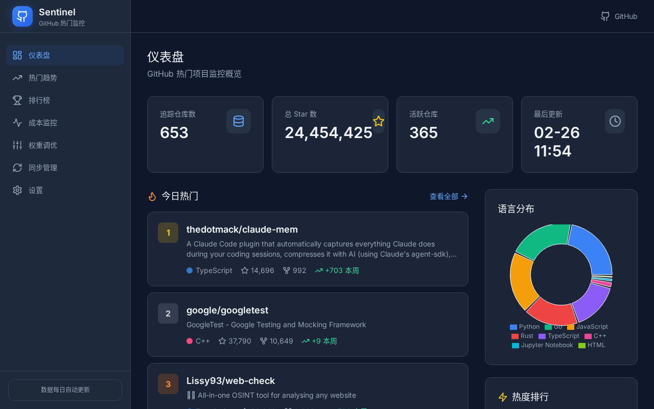 GitHub Sentinel 项目预览